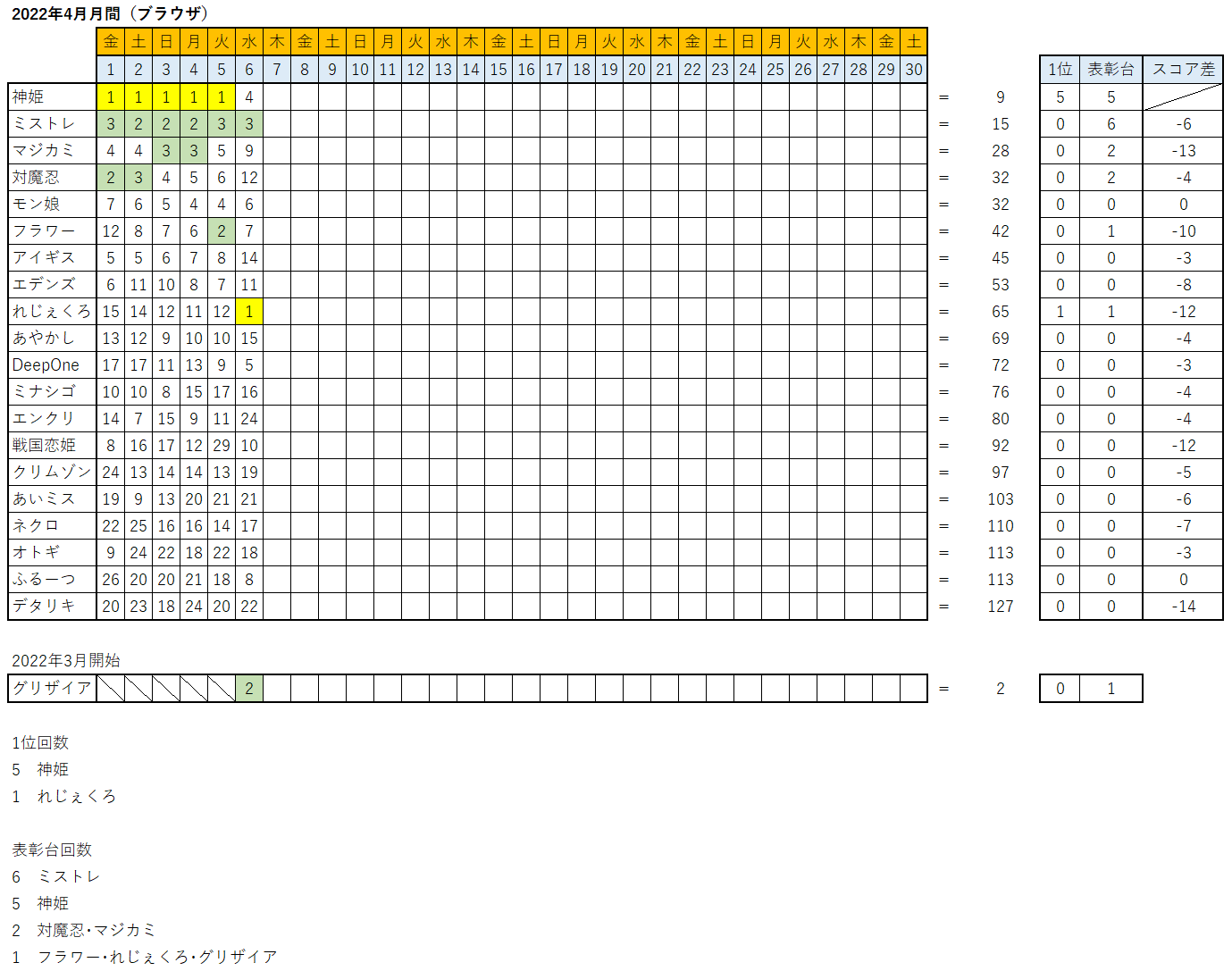 AX\tg511 	->摜>46 