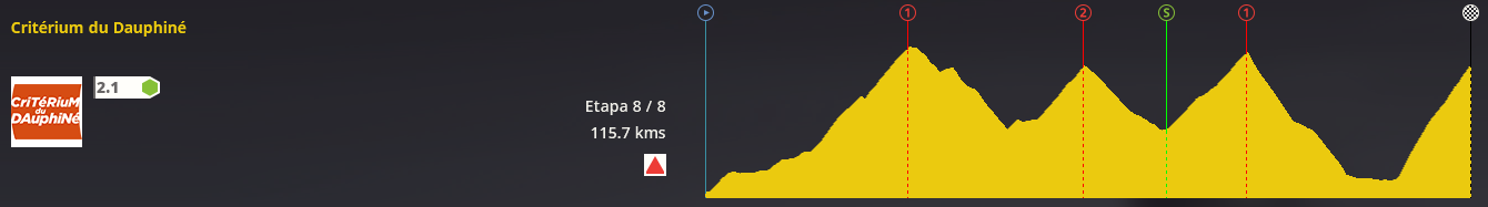 Critérium du Dauphiné | 2.1 | 13/2-20/2 F5e45be947661f41bfe4482332616dd8