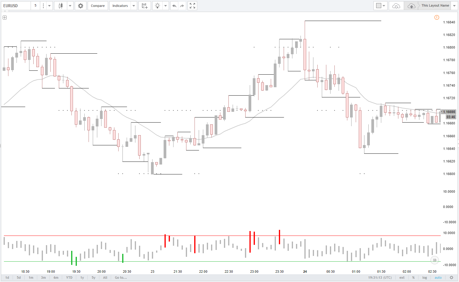 Binary options edge hubba hubba