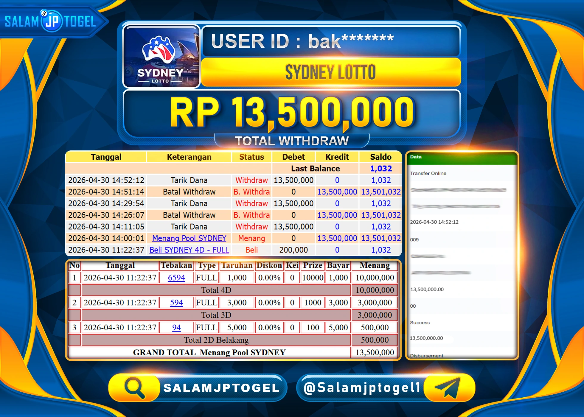 SALAMJPTOGEL JACKPOT Periode 2705 - SYDNEY (TOGEL) Rp.13,500,000- LUNAS