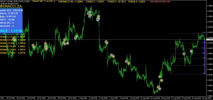 Forex market hours los angeles