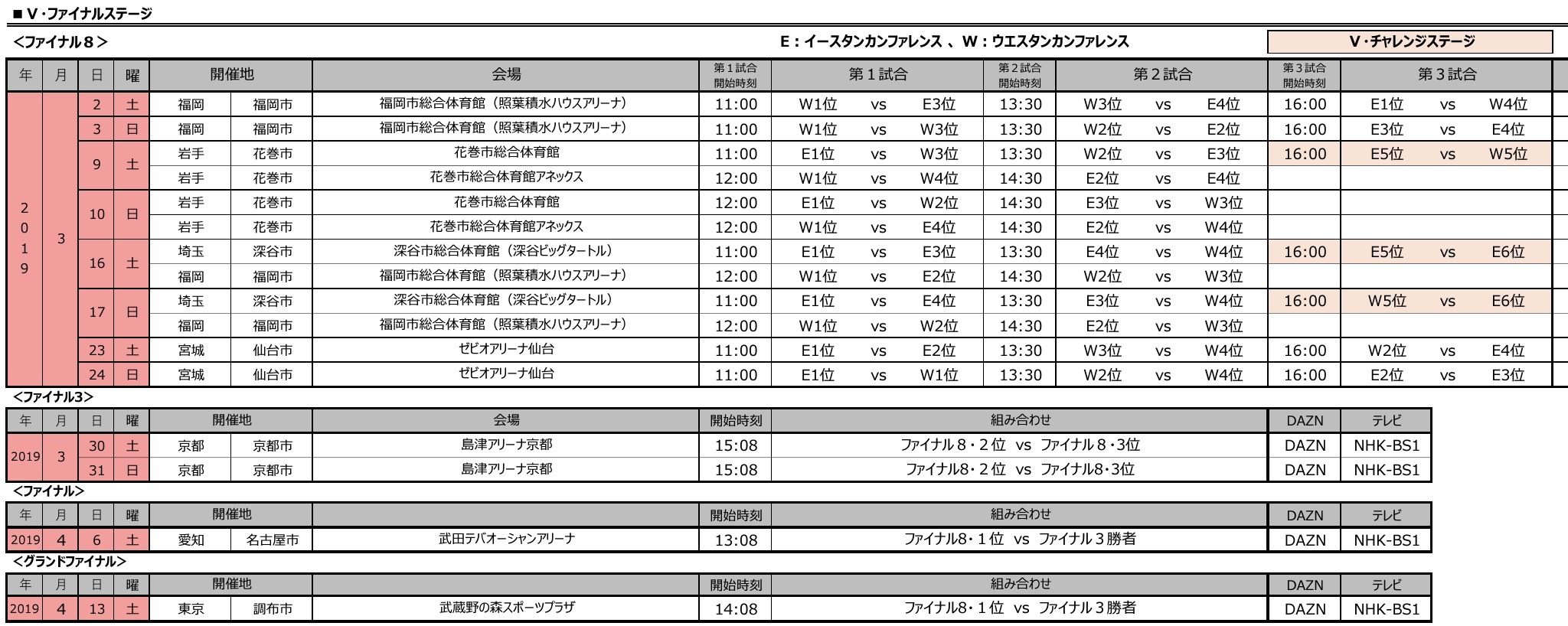 2018/19@V[Oqdivision1X@Part7 	->摜>22 