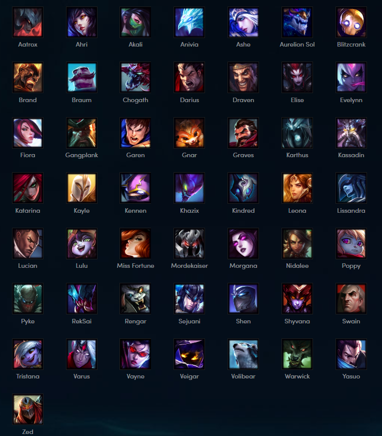 Los 50 campeones iniciales que tendrá Teamfight Tactics. Fuente: https://tftactics.gg/champions Los 50 campeones iniciales que tendrá Teamfight Tactics. Fuente: https://tftactics.gg/champions