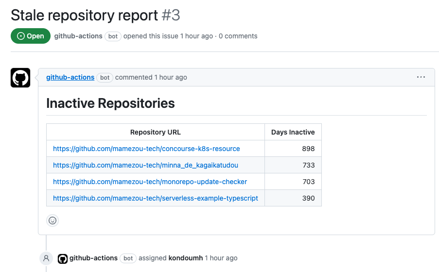 Stale repository report