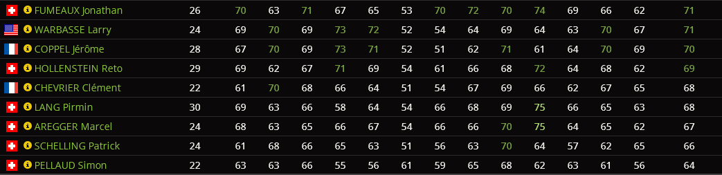 Edición de stats - Página 5 F7546211d80f95704d70b2545eaea3b1