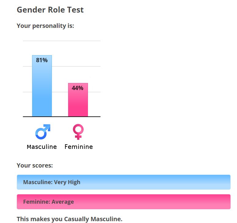 Гендерный тип личности. Тест на гендер. Гендерная идентичность. Тест на гендерную идентичность. Структура гендерной идентичности схема.