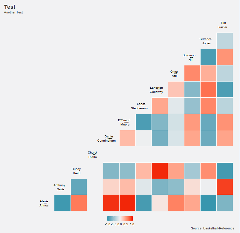 r Wrap Axis Labels in Correlation Matrix Stack Overflow