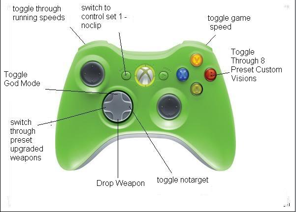 Как узнать какой xbox. Reset code Xbox 360.