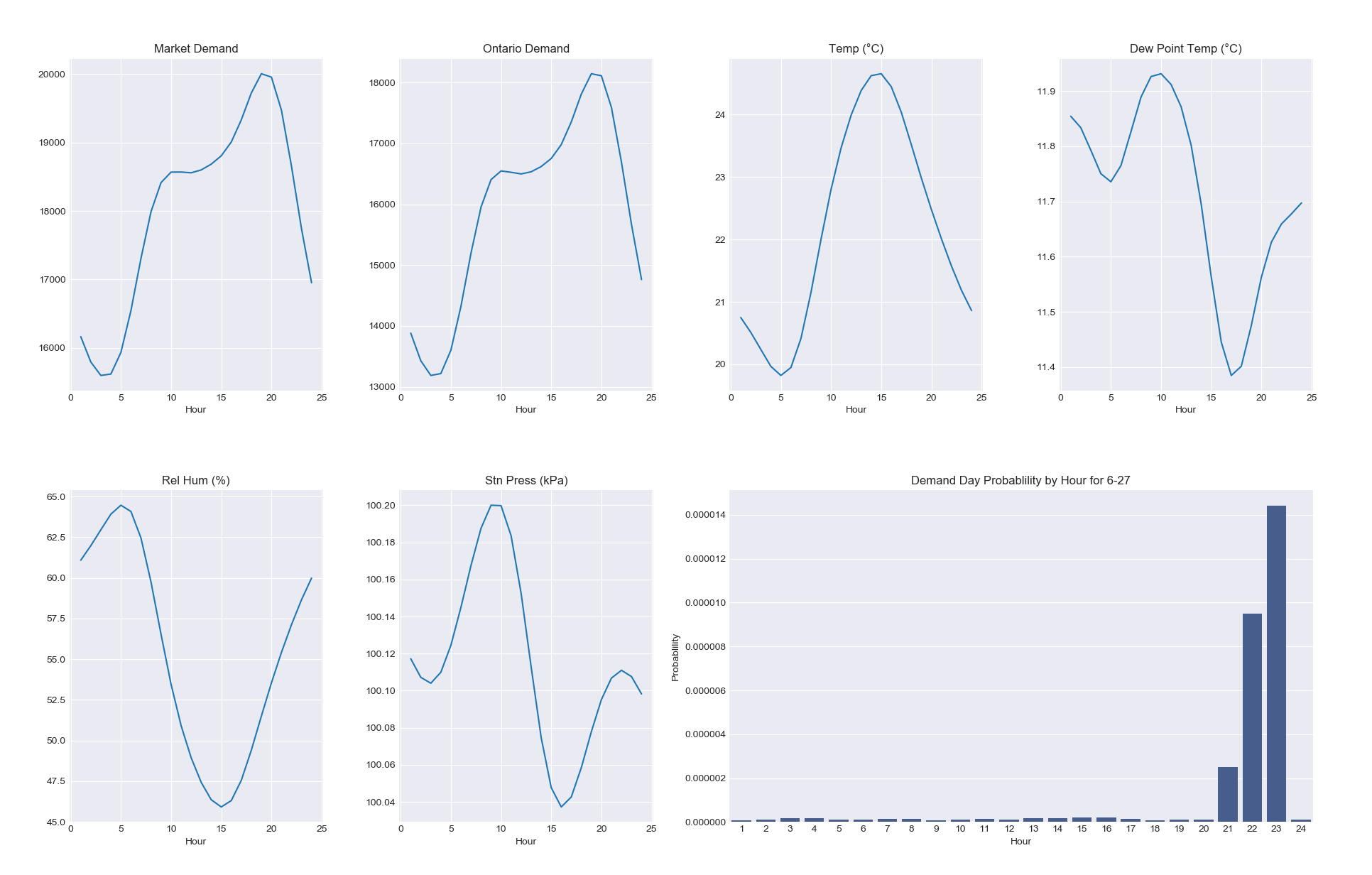 Github Trewaite Energy Forecasting Full Pipeline Data Scraper