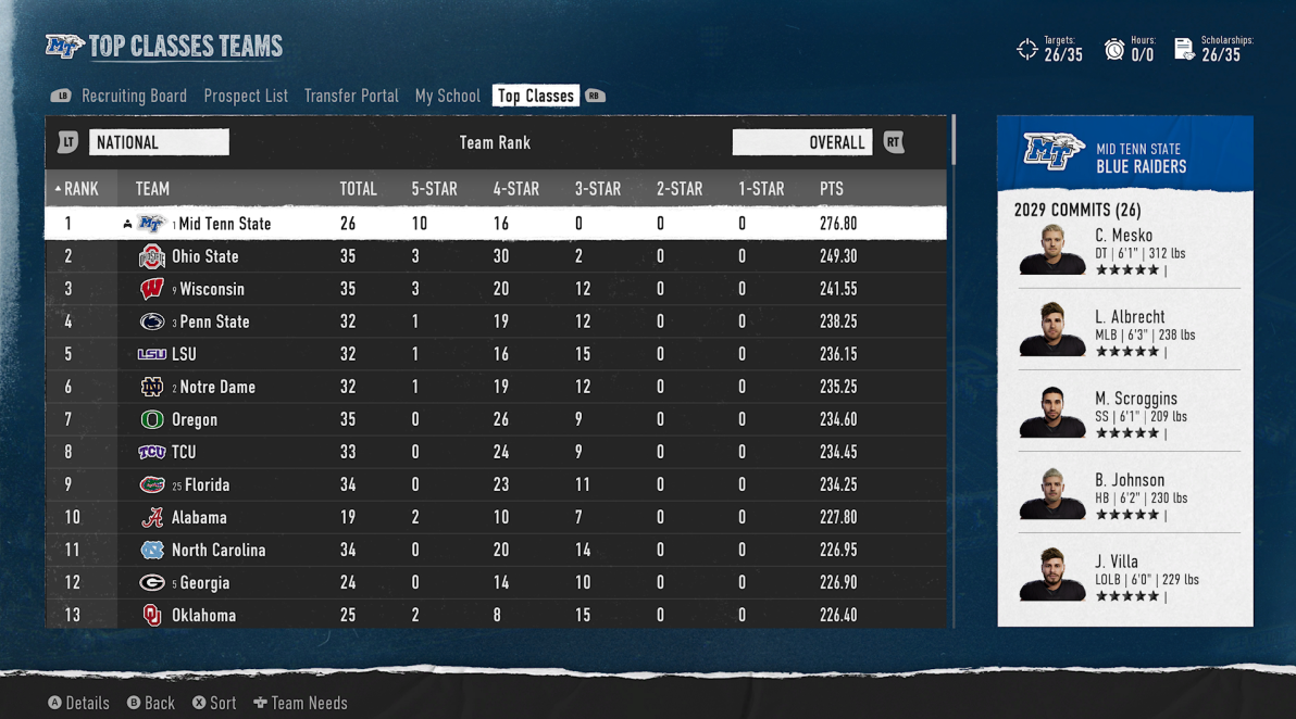 College Football 25 - How Is Your Dynasty Going? - Page 50 - Operation