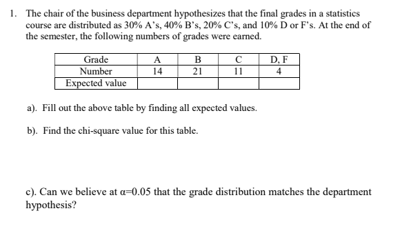 Solved 1 The Chair Of The Business Department Hypothesiz