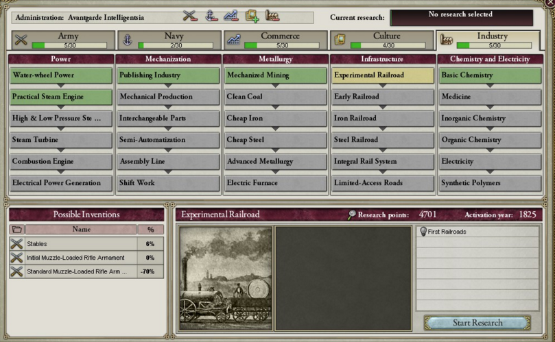 victoria 2 industry guide