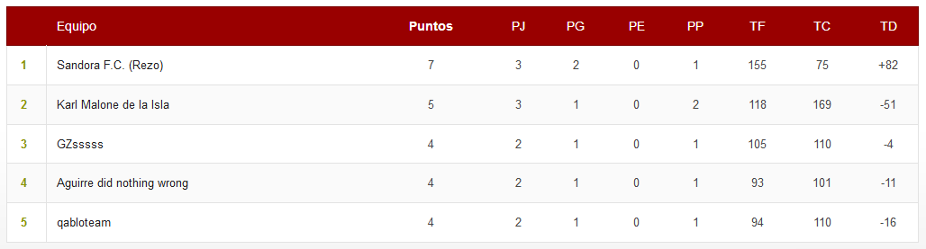 Califato League 2018/2019 - Página 27 F7f84b73509508d0d88bb78f164c6397