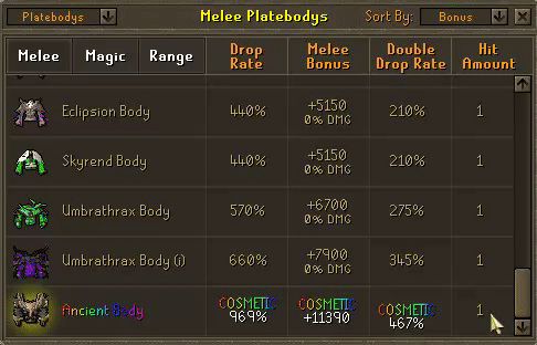 Item Stats List