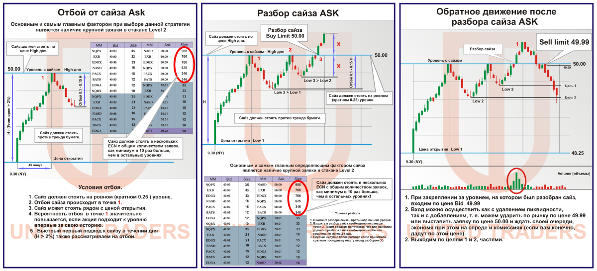 Разбор отбоя сайза ask. Стакан в крипте. Разбор/отбой от сайза ask. Что означает две крупные плотности в стакане ордеров сверху и снизу.