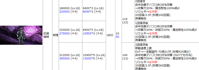 魔神デミウルゴス攻略の鍵は「暗殺」！？難敵ターミネーター対策でまさかのあのキャラが輝く！の参考画像 - わんにゃんランド - アイギス攻略まとめ