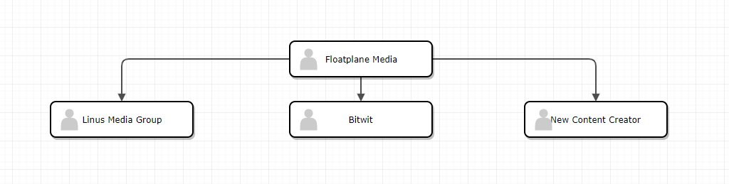 pix Float Plane Media Inc i m confused about floatplane media