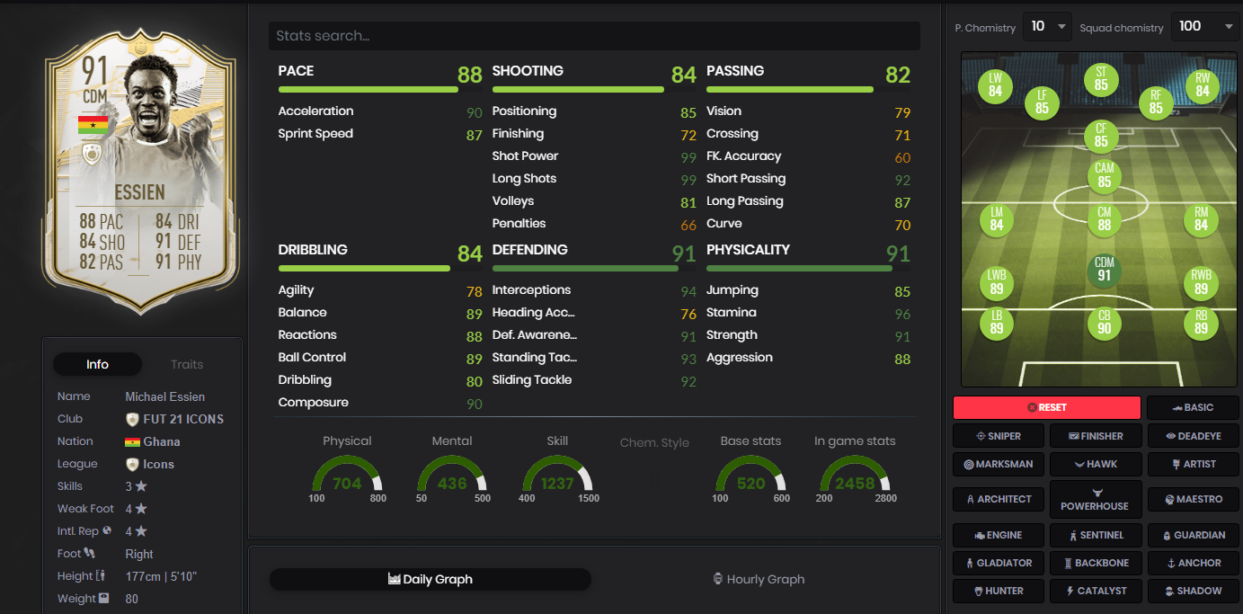 FUTBIN Essien