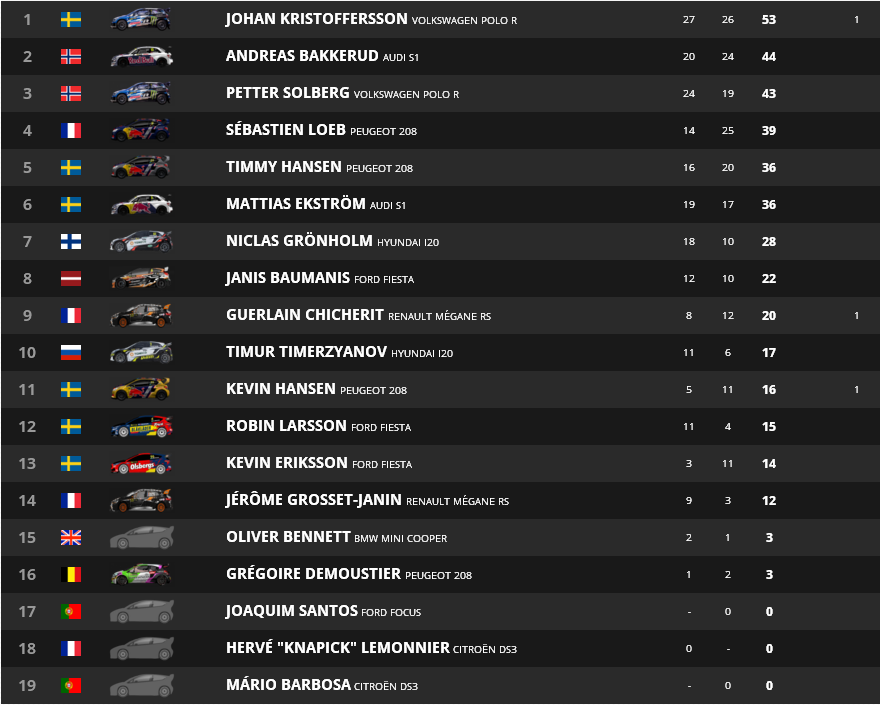 Mundial de Rallycross: Temporada 2018 - Página 8 F8b5c855b2ccd1ceb415c7529fb9d0c6