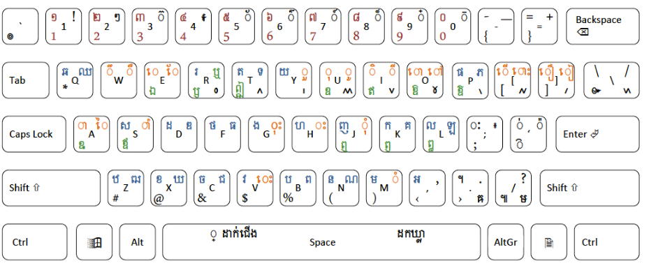 khmer unicode keyboard layout