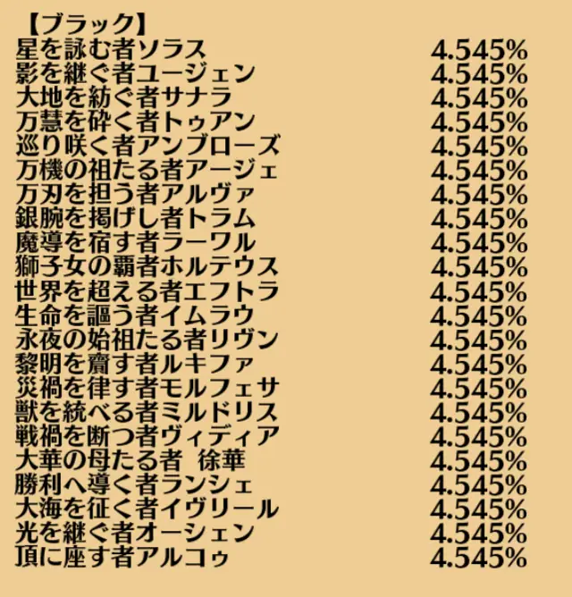 ランクパック刷新！未所持英傑チケの範囲と狙い目キャラの参考画像 - わんにゃんランド - アイギス攻略まとめ