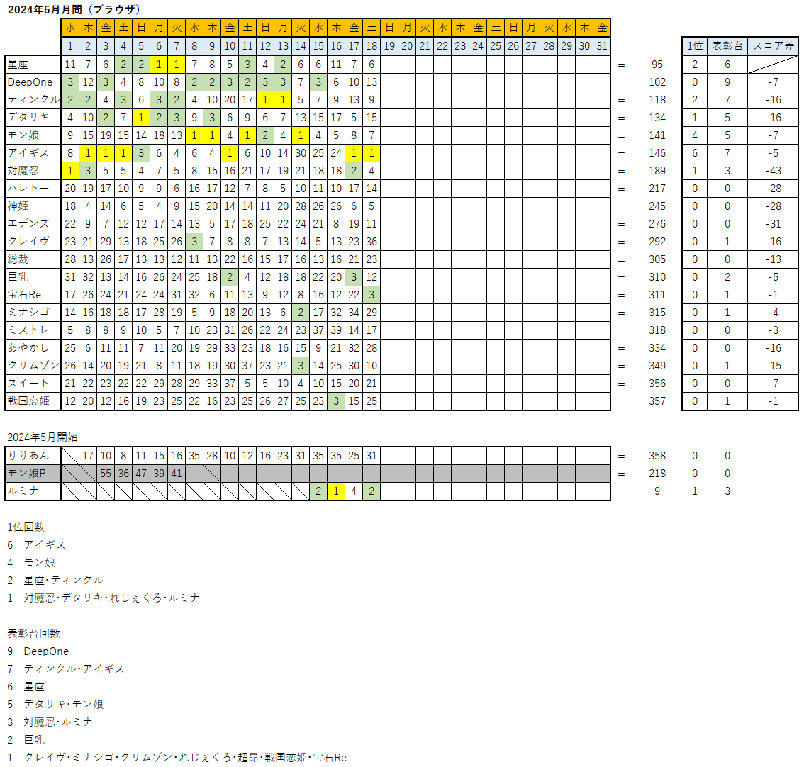 Ȃ̂}J FANZAGAMESlCLOX 7356 	->摜>54 