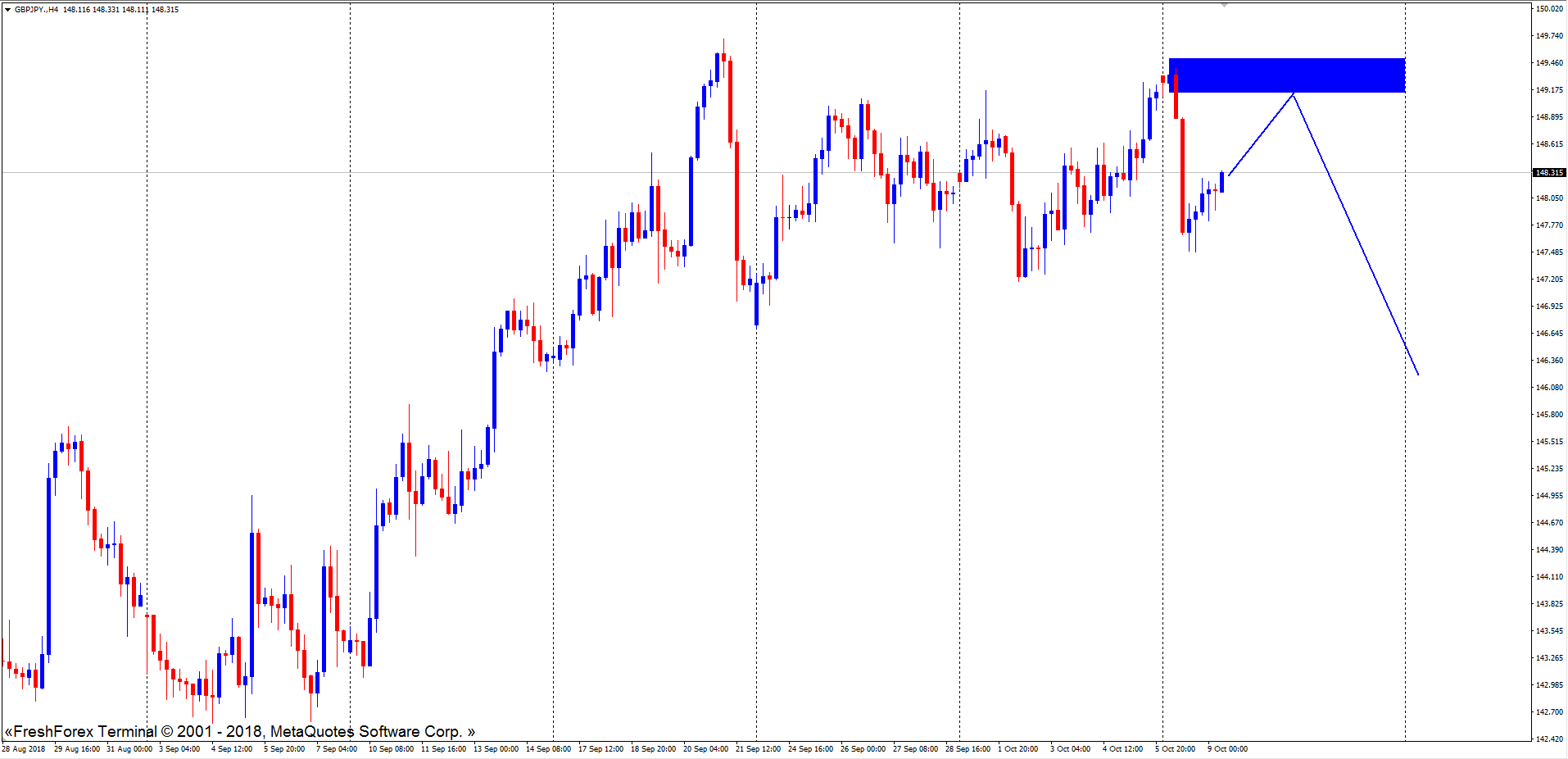 Mengapa harus trading forex