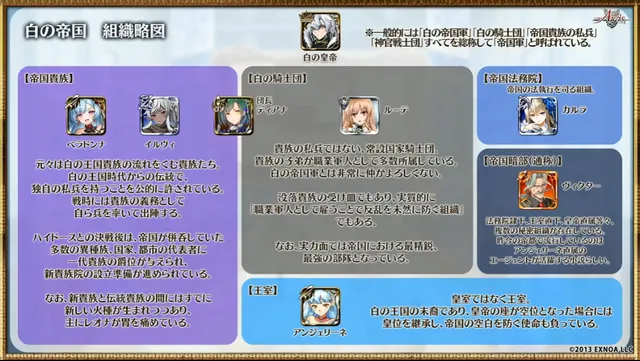 今回の主役はまさかのトットン！？ディアナの皇帝後継者ルートも現実味を帯びてきた件の参考画像 - わんにゃんランド - アイギス攻略まとめ