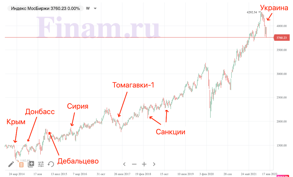 Аналитика акций мечел