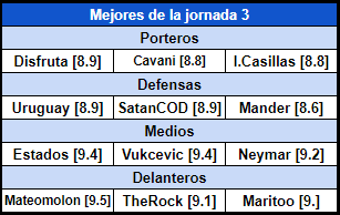 Resumen Jornada 3 F9b41abf971485e01ac7623ca386b524