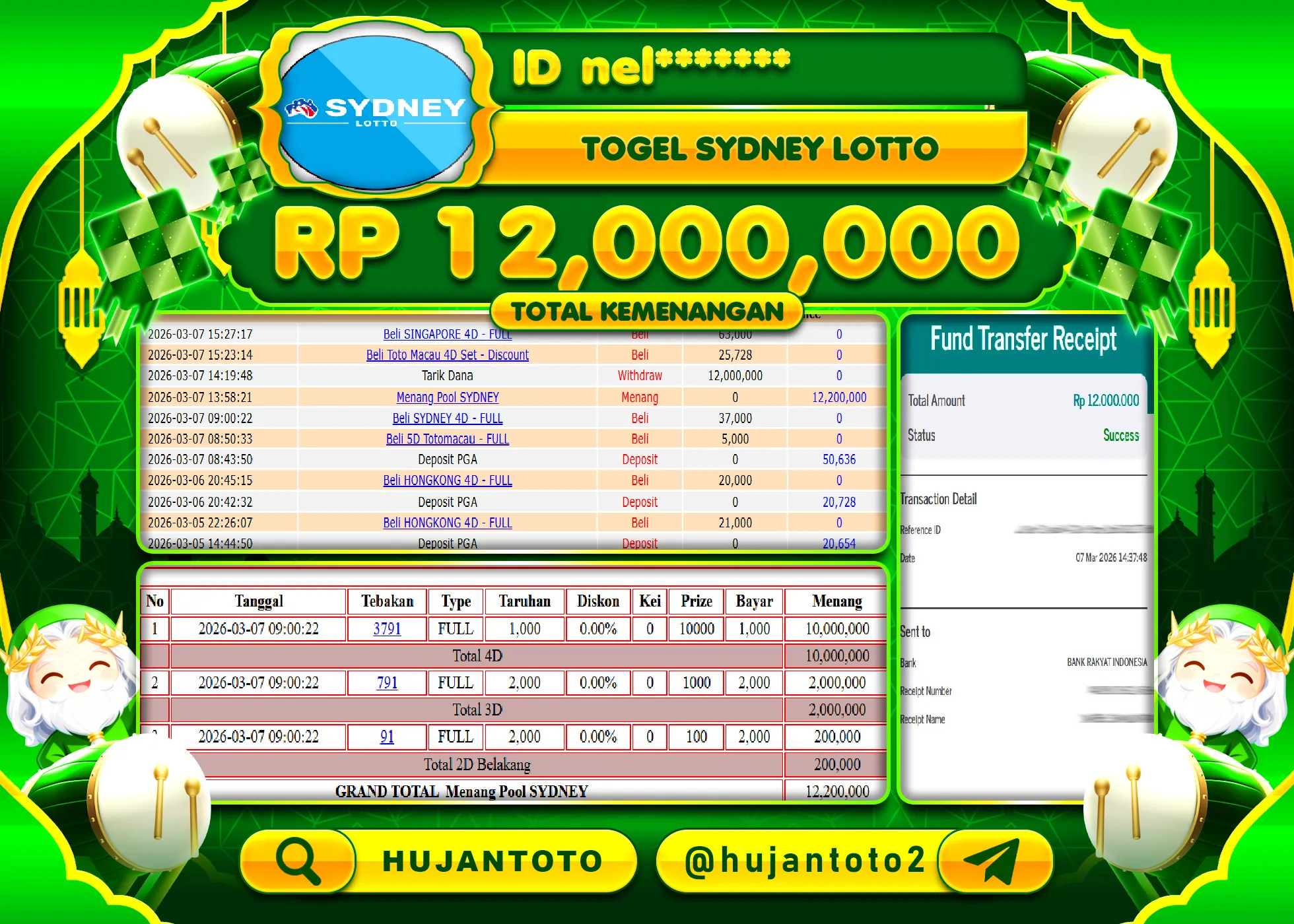 HUJANTOTO - BUKTI JACKPOT MENANG TOGEL PASARAN SYDNEY LOTTO Rp.12,000,000 - TERBAYAR LUNAS