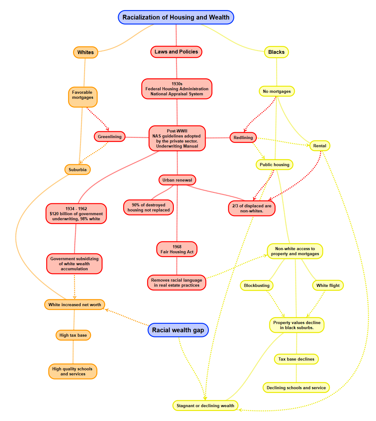 Mind Mapping: The Answer to Everything! Part 2