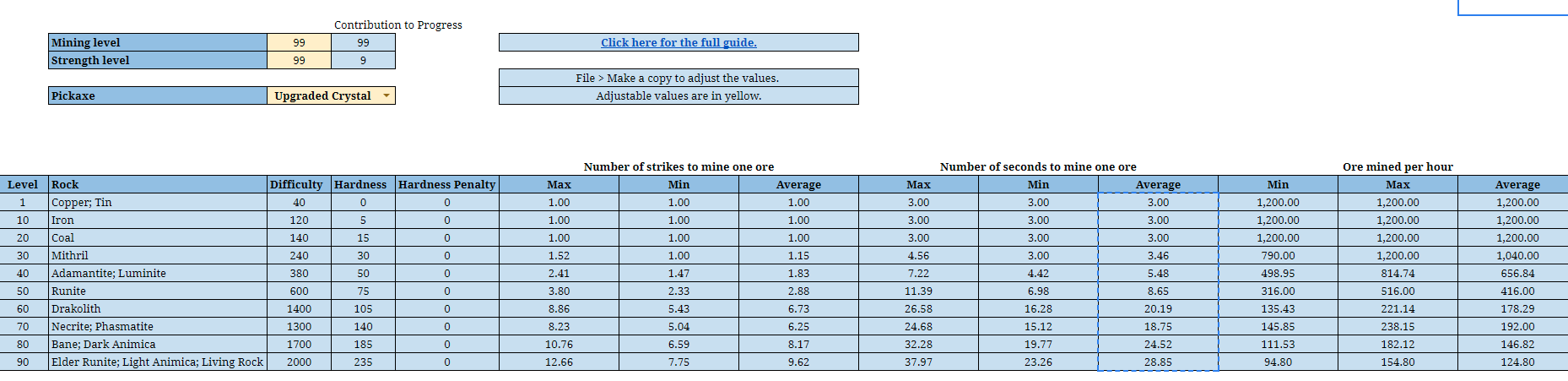 Mining Ore Per Hour Spreadsheet R runescape