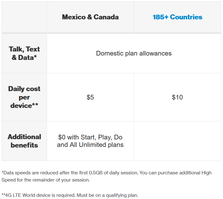 Verizon TravelPass rates.