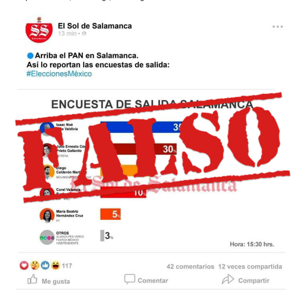 Falso que Medios en Guanajuato publiquen encuestas de resultados de elecciones 1 fa83239a74ed50061f3331518a16ab7b