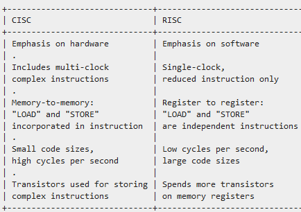 risc vs cisc