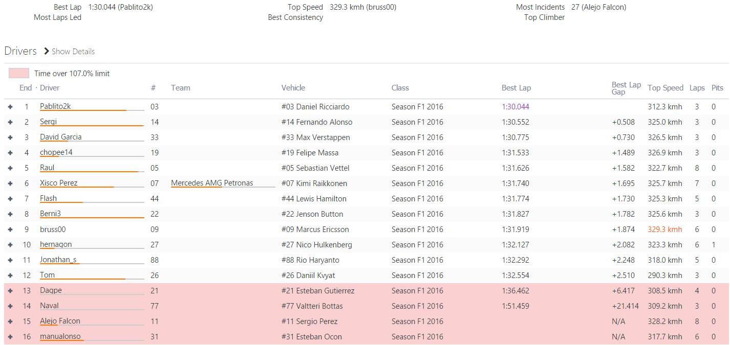 #17 Resultados GP de Japón F1 2016 Fafd2c432d12a3c641bd859f1a1150ba