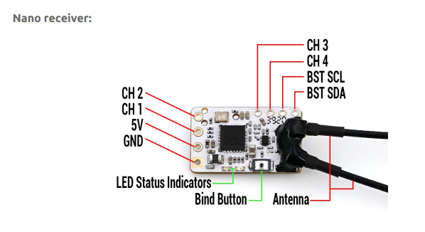 RX Binds but Betaflight no stick input with TBS Tracer / Mamba F722S