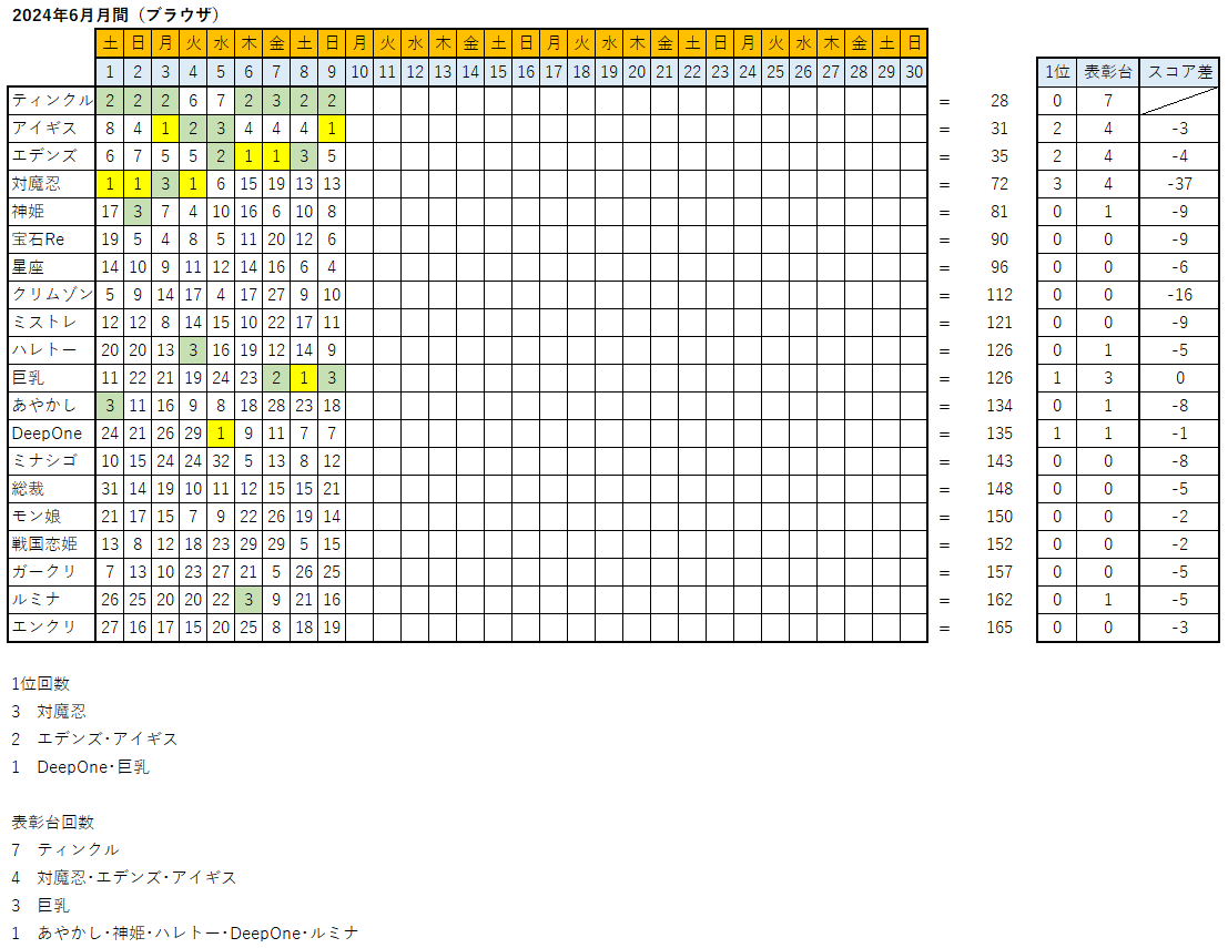 ǂX  FANZAGAMESlCLOX 7509 	YouTube>2{ ->摜>84 