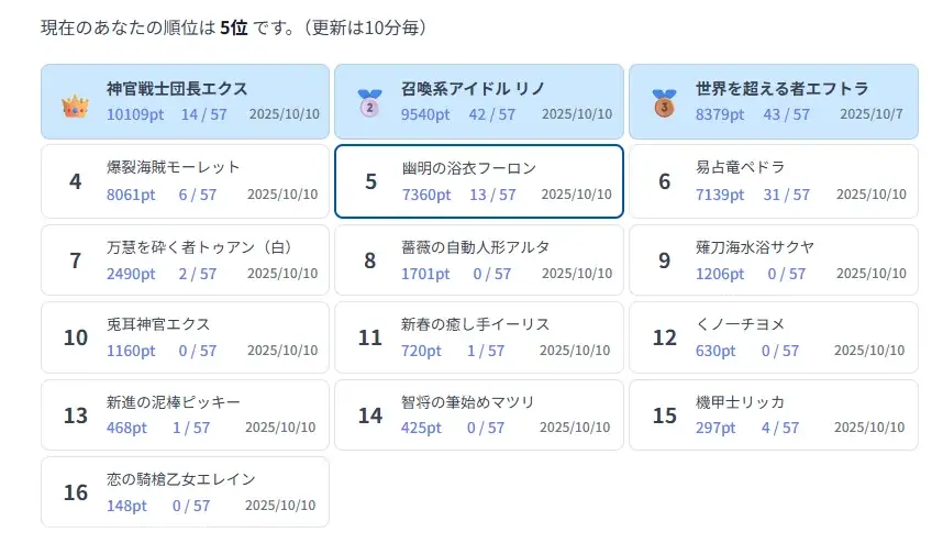 王子たちの知識が試される！難解ユニット当てクイズに挑戦！の参考画像 - わんにゃんランド - アイギス攻略まとめ