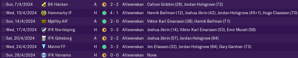 Die-aksu: Allsvenskan Table 201617