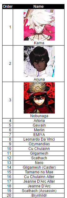 Fgo Sorter Grandorder