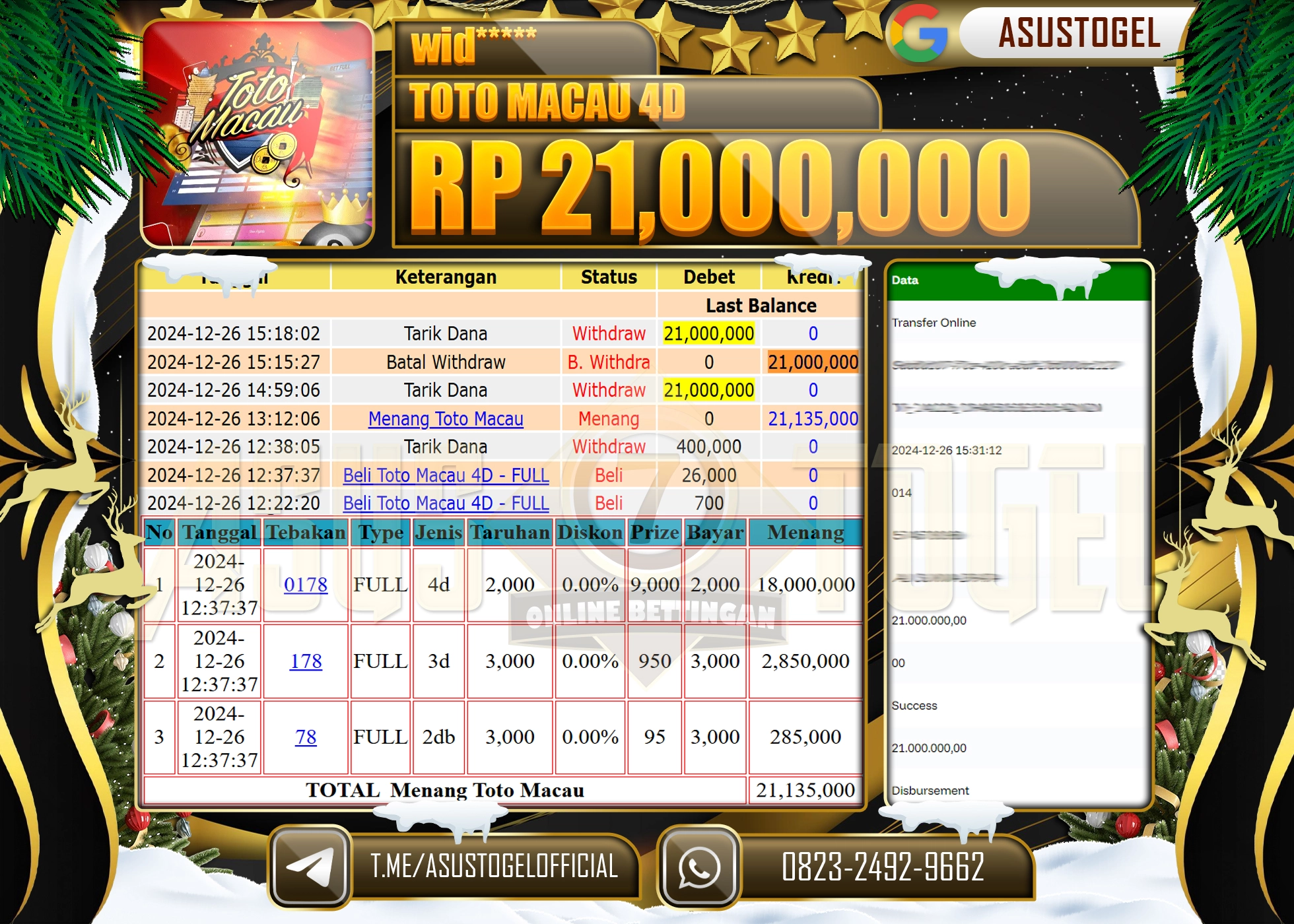 ASUSTOGEL KEMENANGAN DI TOGEL TOTO MACAU 4D SEBESAR 21,000,000- RUPIAH LUNAS