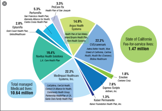 compare medicare advantage plans for 2021