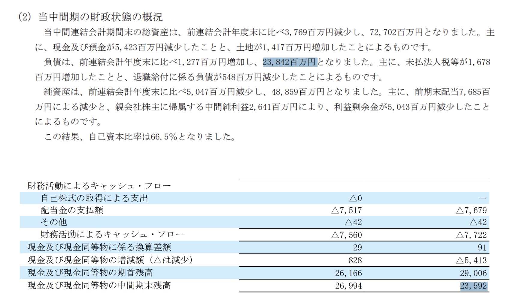 決算短信