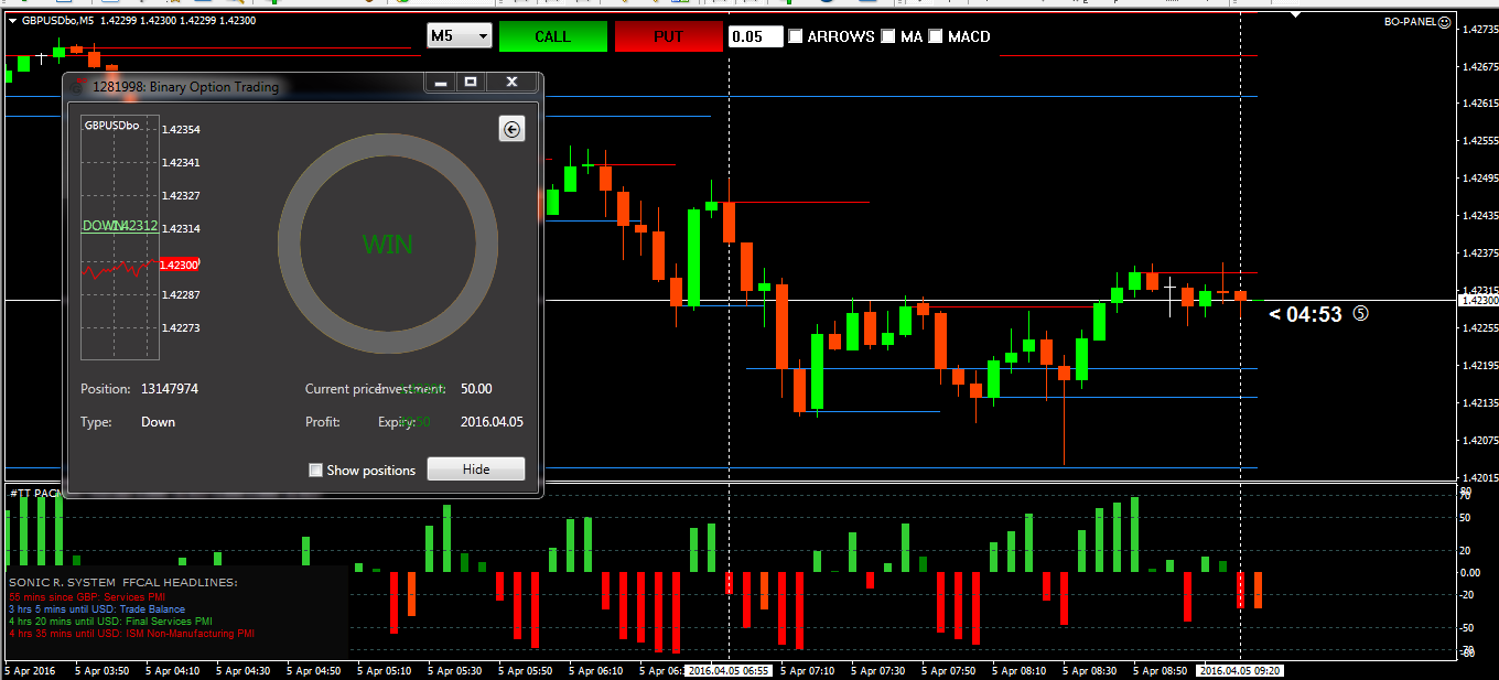 Pinbar strategy for binary options
