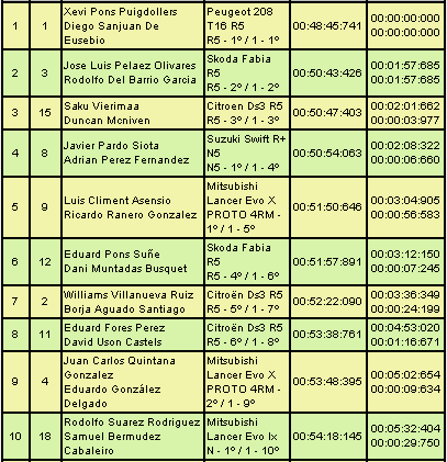 CERT: 6º Rallye de Tierra Ciudad de Pozoblanco [5-6 Abril] - Página 2 Fbed8ceb19bbc48d7ad0228b558cf366