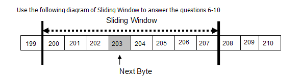 Solved Use the following diagram of Sliding Window to answer | Chegg.com
