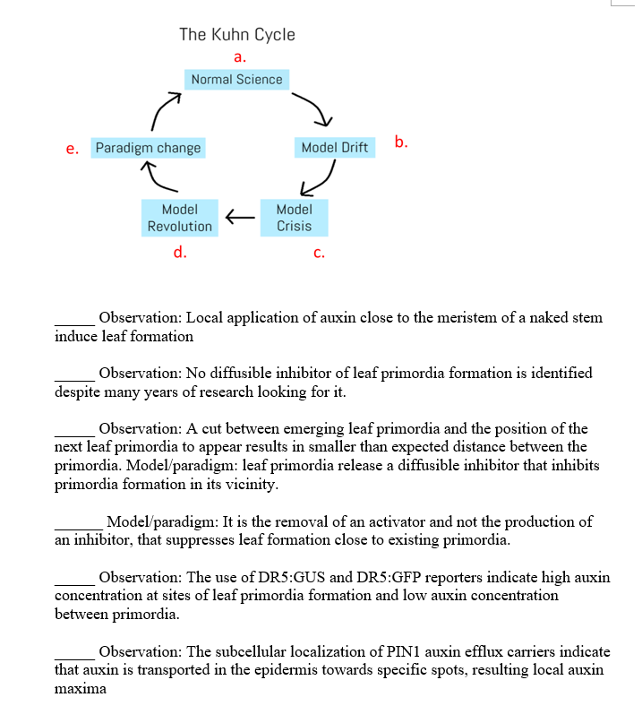 the-kuhn-cycle-normal-science-e-paradigm-change-chegg