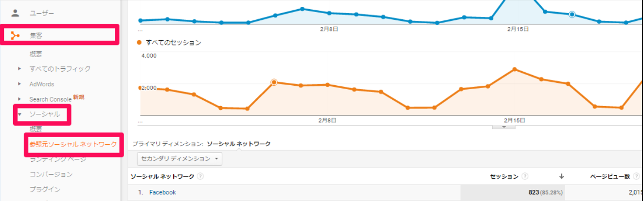 参照元ソーシャルネットワーク